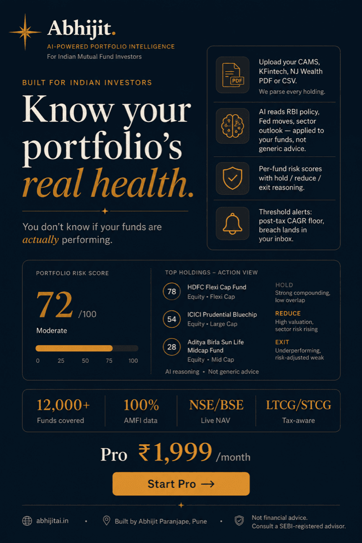 VegaFolio poster — portfolio intelligence for Indian mutual fund investors